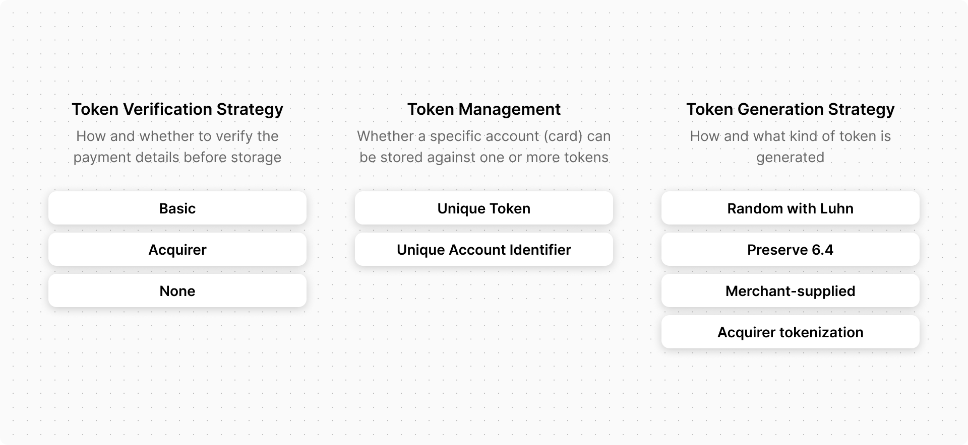 Opciones de configuración para el servicio de tokenización